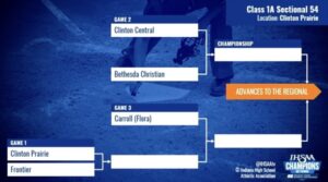 Softball Sectional 54 - 2026
