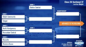 Softball Sectional 37 - 2026