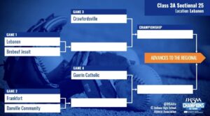 Softball Sectional 25 - 2026