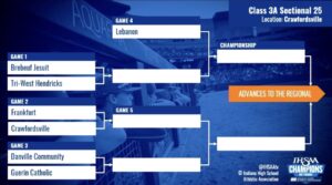 Baseball Sectional 25 - 2026